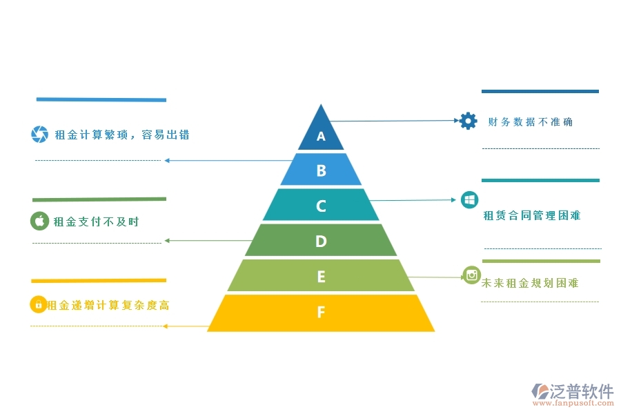 幕墻工程企業(yè)在租賃結(jié)算列表上面臨的痛點(diǎn)