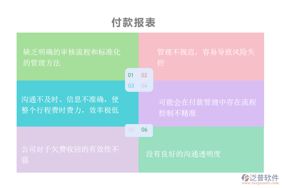 國內(nèi)80%的機(jī)電工程施工企業(yè)在付款管理中存在的問題