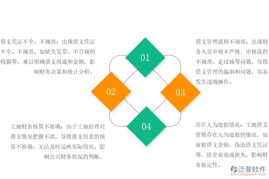 市政工程企業(yè)工地借支匯總管理可能出現(xiàn)的問題