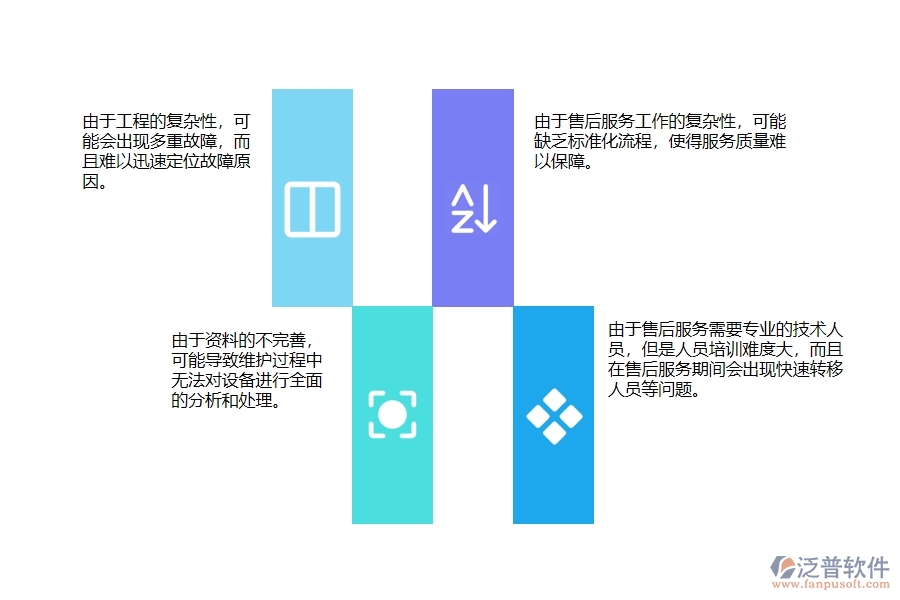 機(jī)電一體化工程企業(yè)工程售后服務(wù)解決方案管理遇到的問(wèn)題