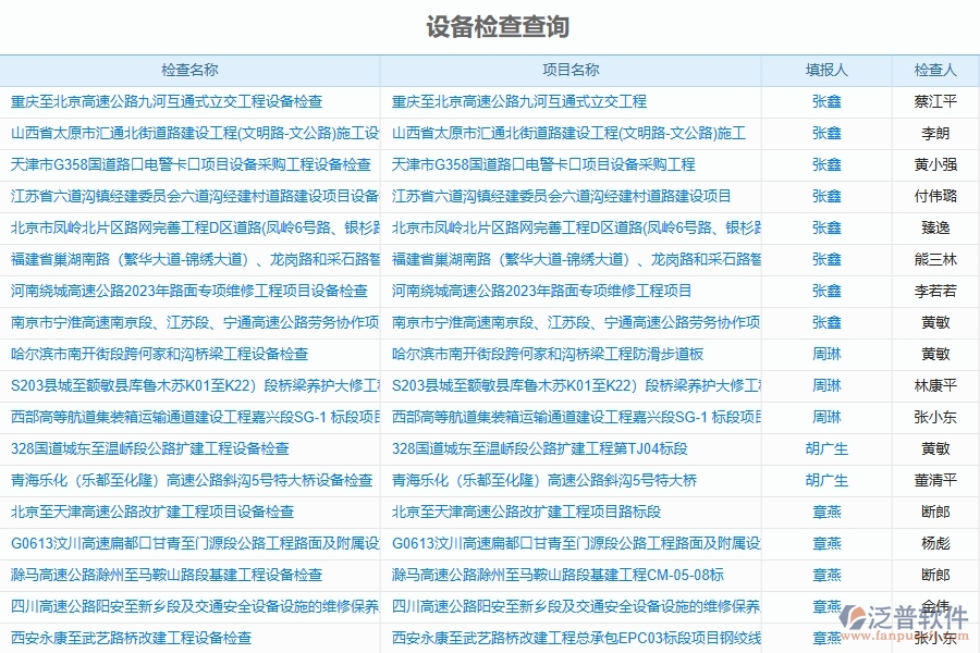 泛普軟件-路橋工程企業(yè)管理系統(tǒng)如何有效提升企業(yè)中的設(shè)備巡視檢查及查詢管理