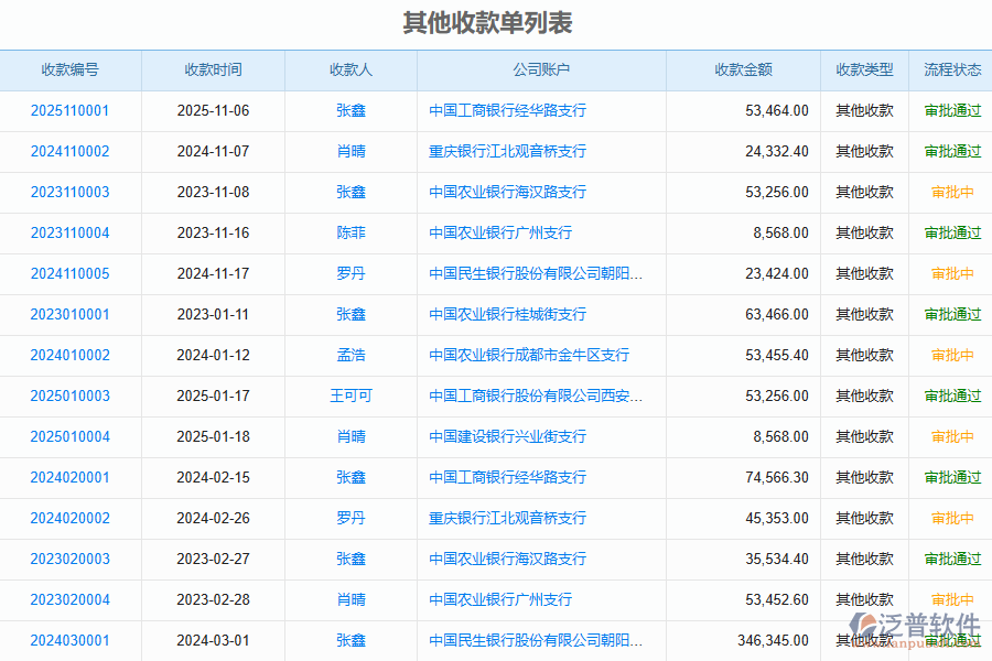 泛普軟件-路橋工程企業(yè)管理軟件中其他收款單報表的價值