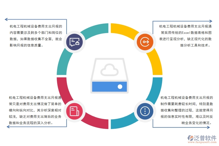 機(jī)電工程機(jī)械設(shè)備費用支出月報管理的不足之處