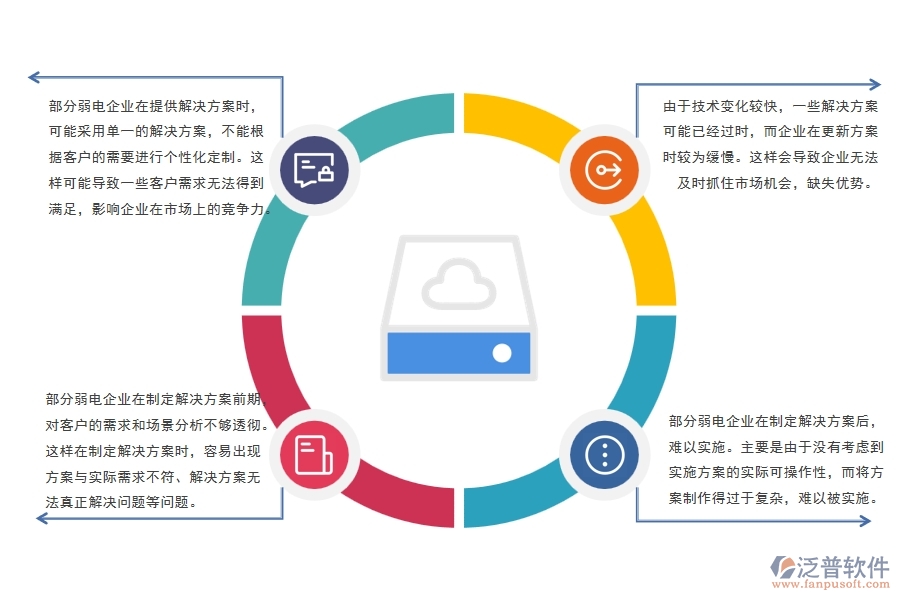 弱電工程解決方案管理方面存在的問題