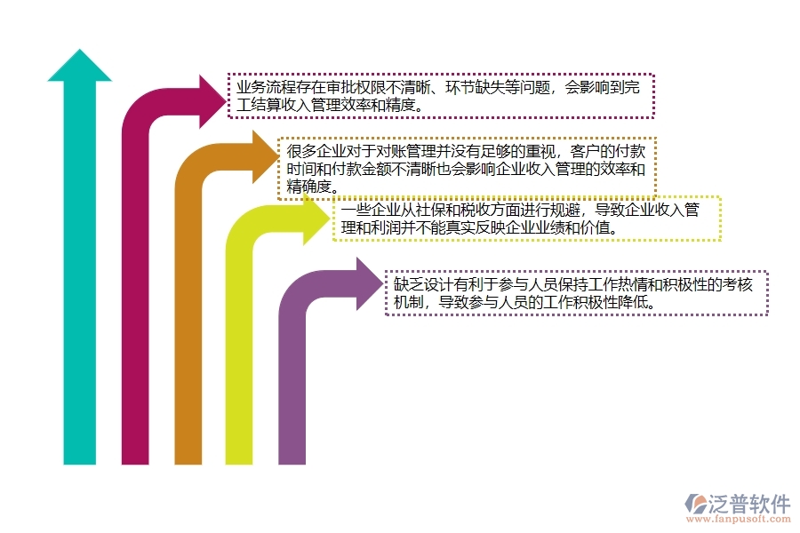 一、弱電工程企業(yè)在完工結(jié)算收入管理中存在的問(wèn)題