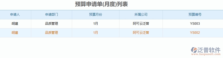 泛普軟件-幕墻工程企業(yè)管理系統(tǒng)有效提升企業(yè)公司預(yù)算的措施