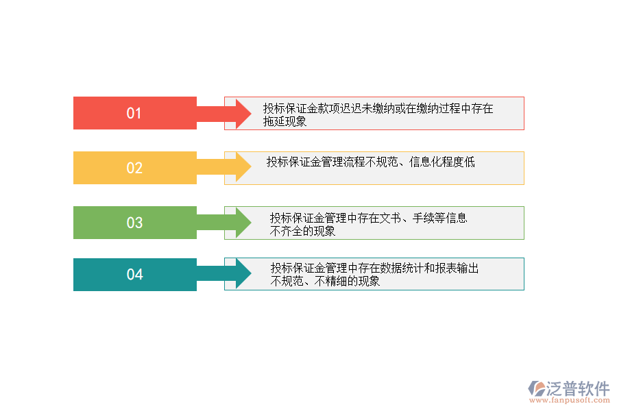 國內(nèi)80%幕墻工程施工企業(yè)在投標保證金管理中普遍存在的問題