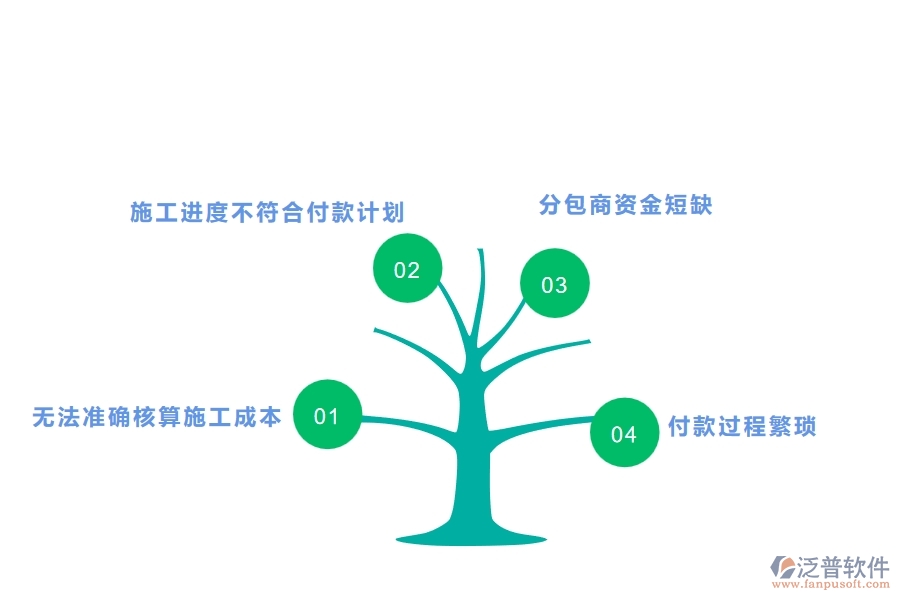 國(guó)內(nèi)80%的弱電企業(yè)在弱電分包付款中普遍存在的問(wèn)題