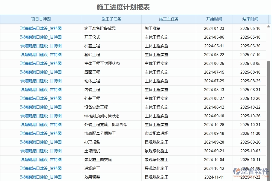 二、泛普軟件-幕墻工程企業(yè)管理系統(tǒng)如何有效提升企業(yè)中的進度報表的管理