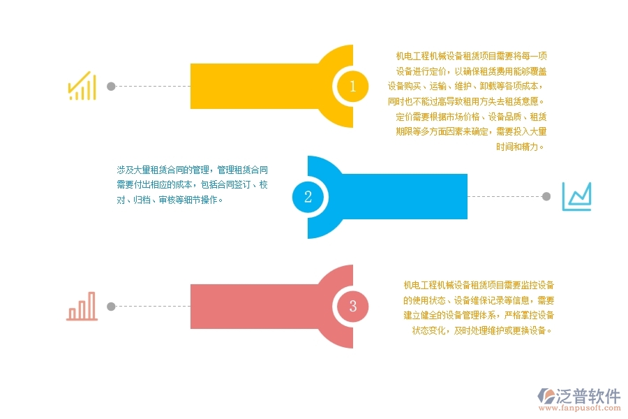 機電工程機械設備租賃項目費用管理難點