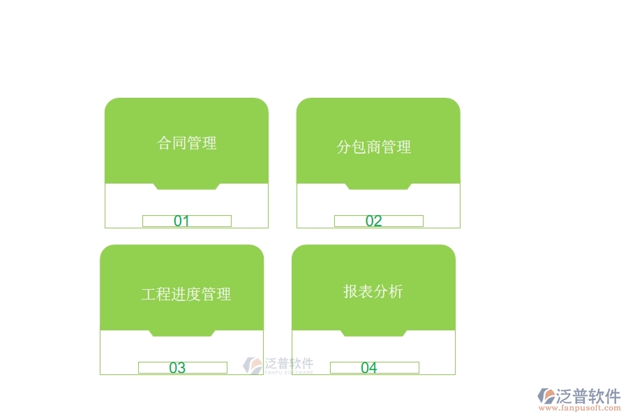 在弱電企業(yè)管理中分包合同列表方面存在的問題