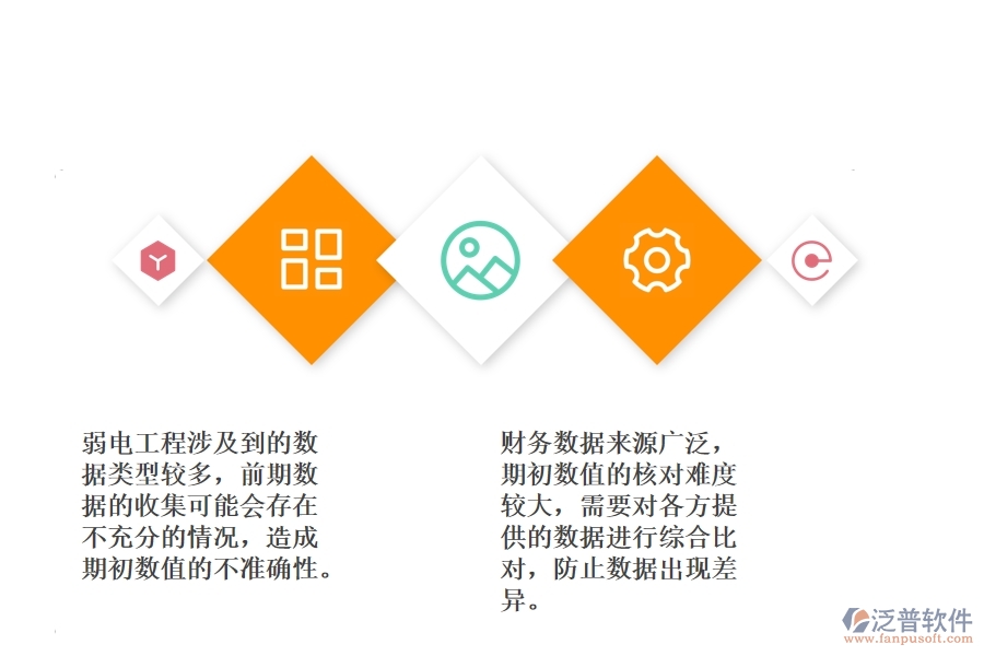 弱電工程財(cái)務(wù)期初數(shù)值初始管理難點(diǎn)