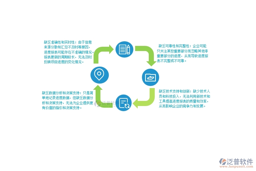 在機電企業(yè)管理中進度報表方面存在的問題