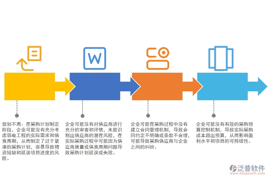 弱電工程分包招投標(biāo)采購(gòu)計(jì)劃管理漏洞