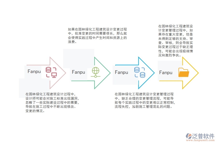 園林綠化工程建筑設(shè)計變更管理過程中存在的問題有哪些