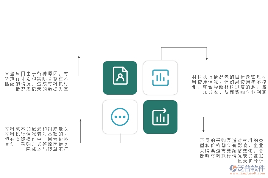 一、公路工程企業(yè)在材料執(zhí)行情況表(按總計劃)方面存在的矛盾點(diǎn)有哪些