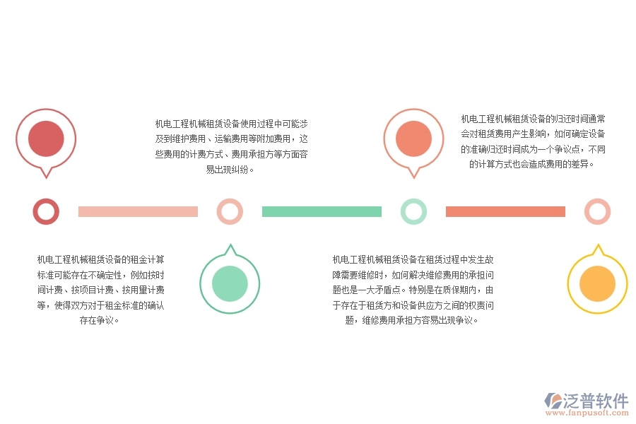 機(jī)電工程機(jī)械租賃設(shè)備結(jié)算方面存在的矛盾點有哪些