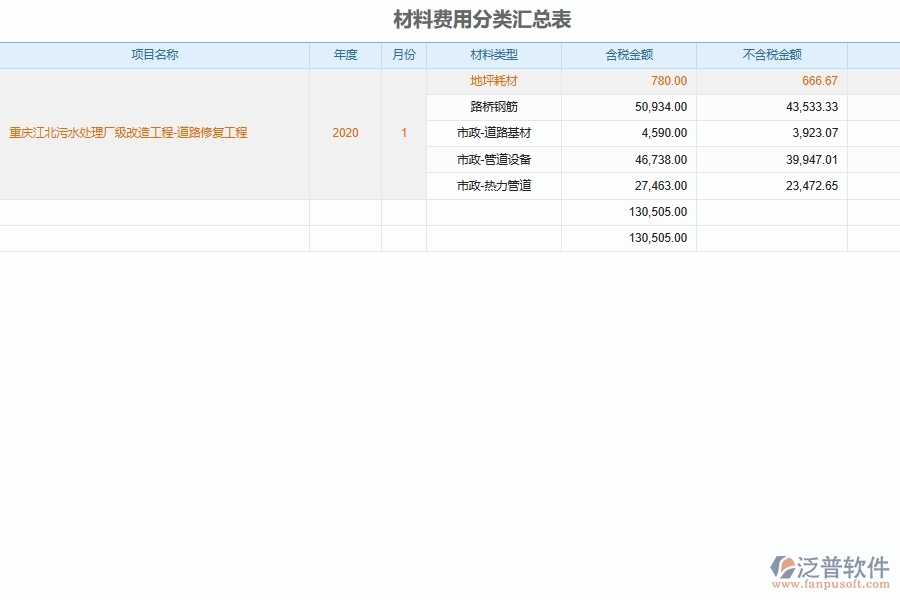 泛普軟件-市政工程企業(yè)管理系統(tǒng)中的材料費(fèi)用分配匯總列表