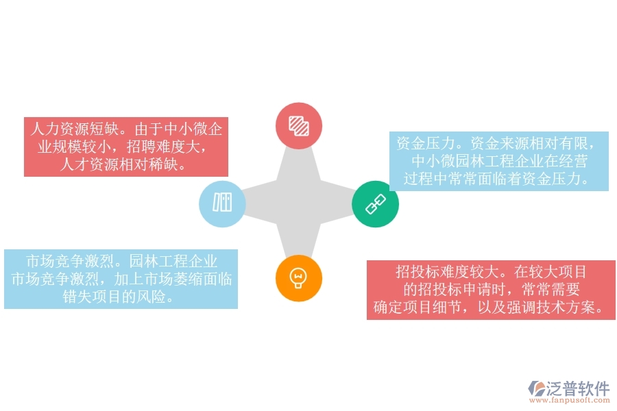 一、 中小微園林工程企業(yè)管理者的苦惱有哪些