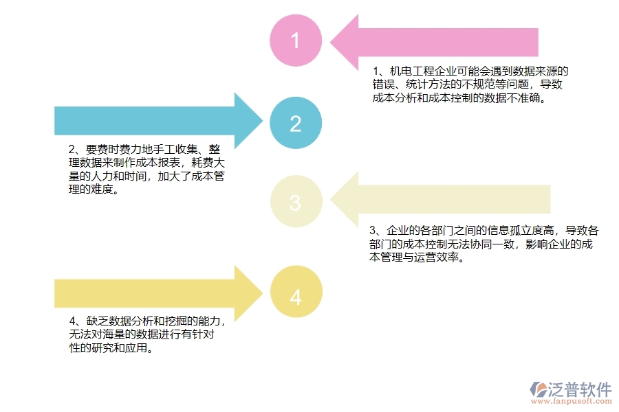 沒有上系統(tǒng)之前，機(jī)電工程企業(yè)在成本管理的時候會遇到哪些問題