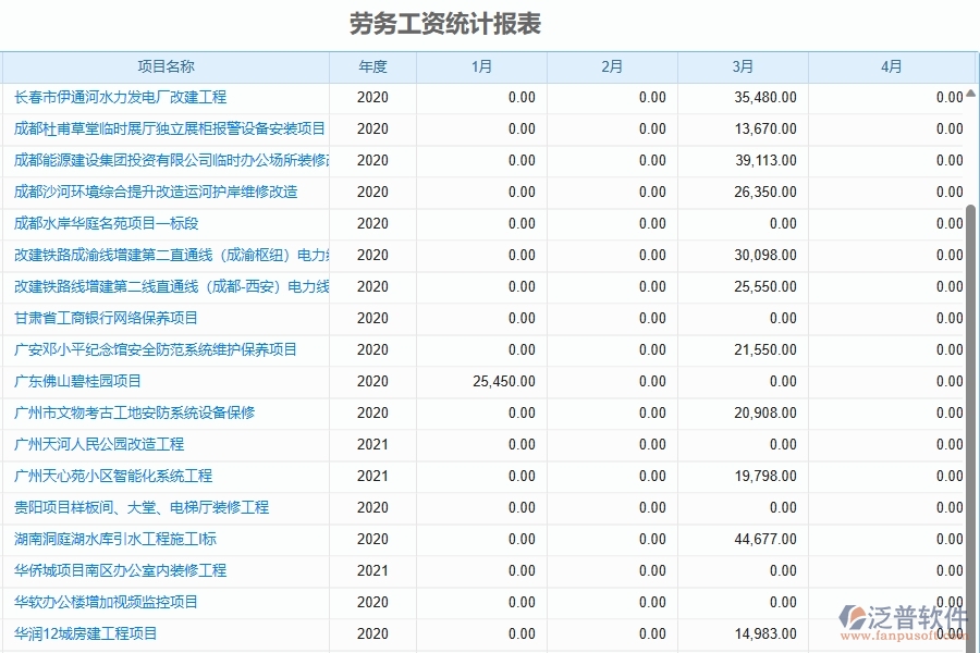 二、泛普軟件-園林工程管理系統(tǒng)中勞務(wù)工資統(tǒng)計報表的注意事項