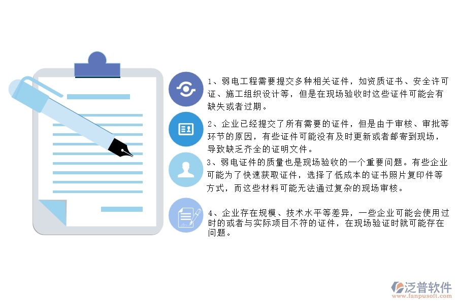 國(guó)內(nèi)80%的弱電工程企業(yè)在弱電證件現(xiàn)場(chǎng)列表中普遍存在的問(wèn)題