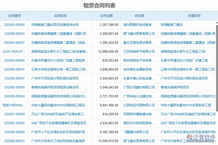 二、泛普軟件-幕墻工程管理系統(tǒng)如何解決工程企業(yè)的租賃合同列表痛點