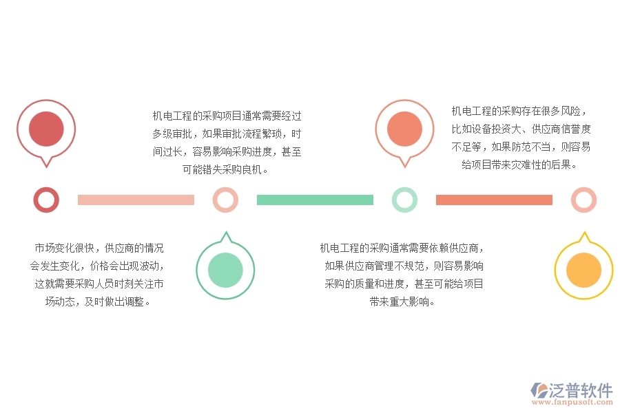 機電工程招標采購項目管理方面遇到的困境