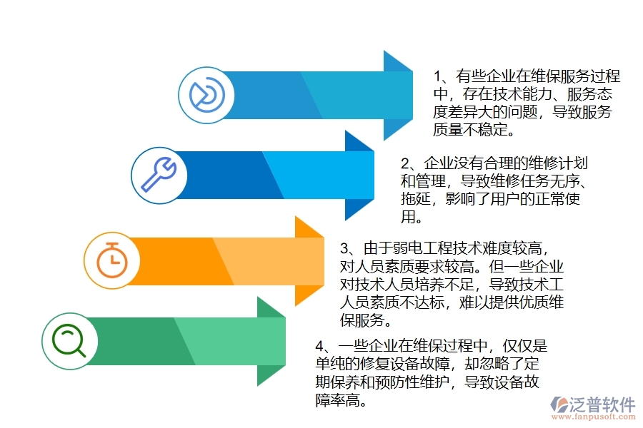 多數(shù)弱電工程企業(yè)在設(shè)備維保中存在的問(wèn)題