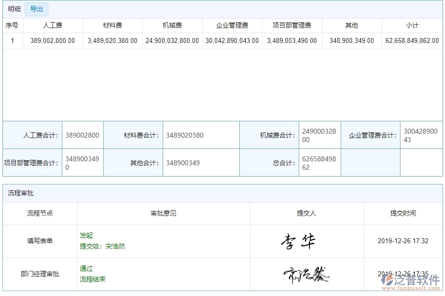 三、泛普軟件-公路工程系統(tǒng)中項(xiàng)目產(chǎn)值登記管理的優(yōu)點(diǎn)與長處