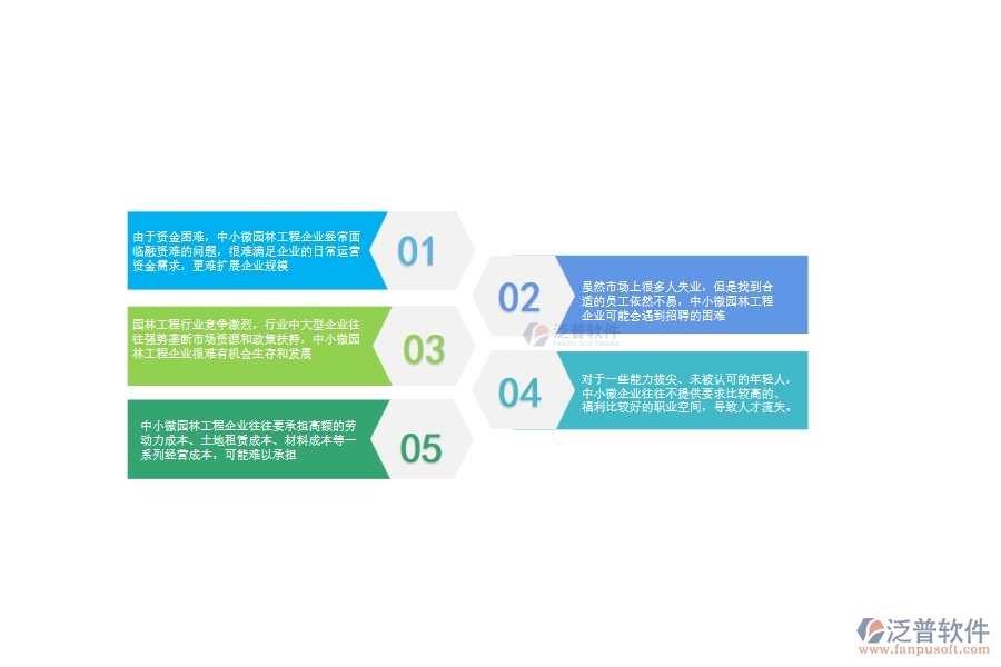 中小微園林工程企業(yè)管理者的苦惱有哪些