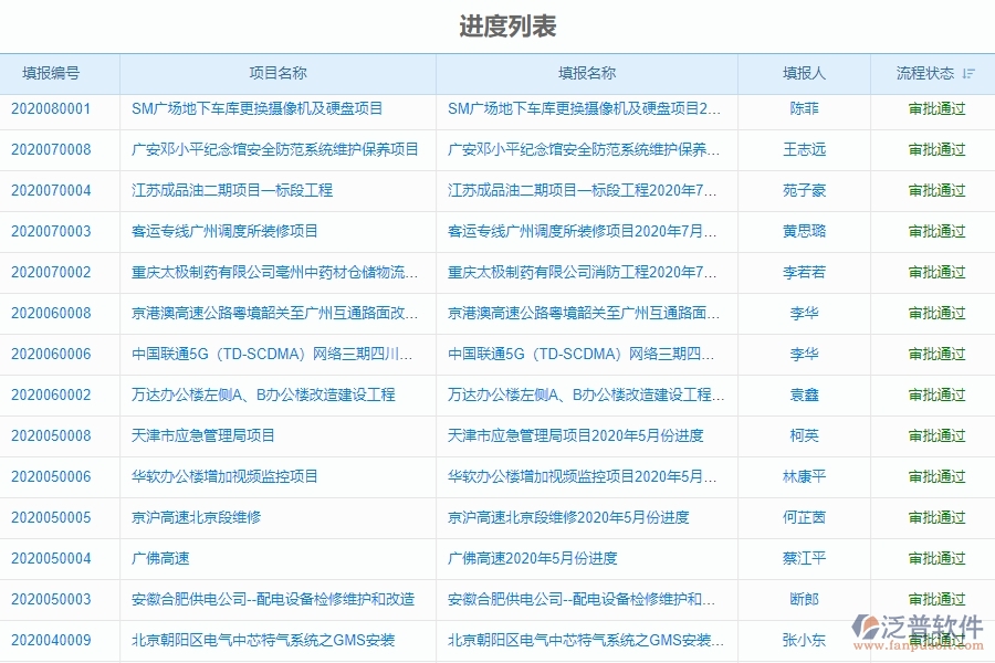 三、泛普軟件-機電工程系統(tǒng)中進度列表管理的技術優(yōu)勢