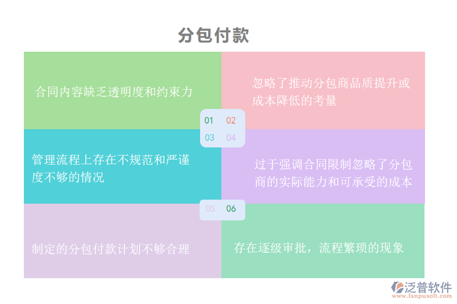 在機(jī)電工程企業(yè)管理中分包付款方面存在的缺陷有哪些