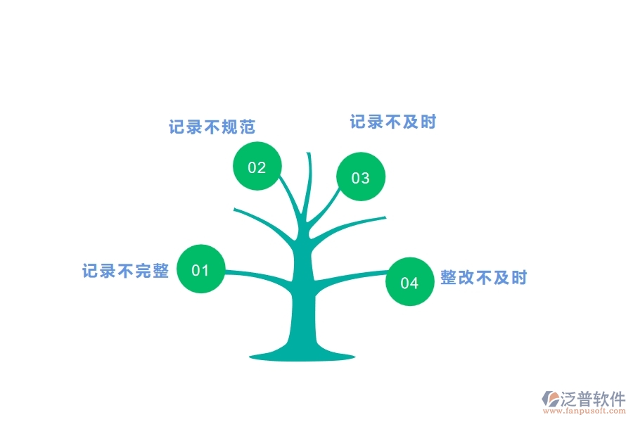 在路橋工程企業(yè)中安全檢查記錄及整改常見的問題