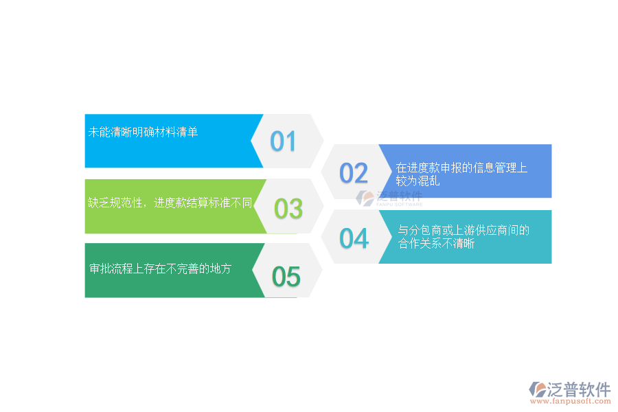 國(guó)內(nèi)80%的機(jī)電企業(yè)在進(jìn)度款申報(bào)(分包)中普遍存在的問(wèn)題