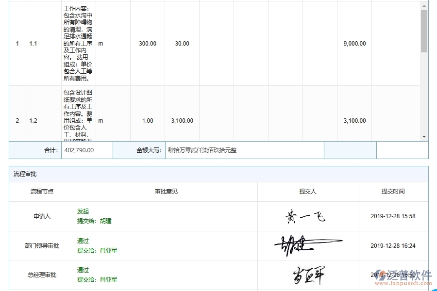 泛普軟件-市政工程管理系統(tǒng)中施工勞務(wù)合同管理的注意事項(xiàng)