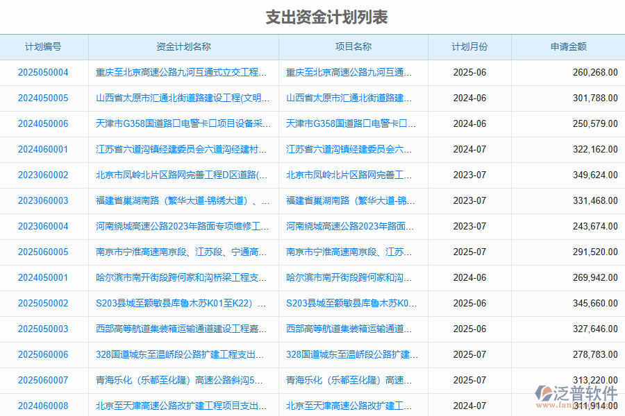 泛普軟件-路橋工程項目管理系統(tǒng)在支出資金計劃中的作用