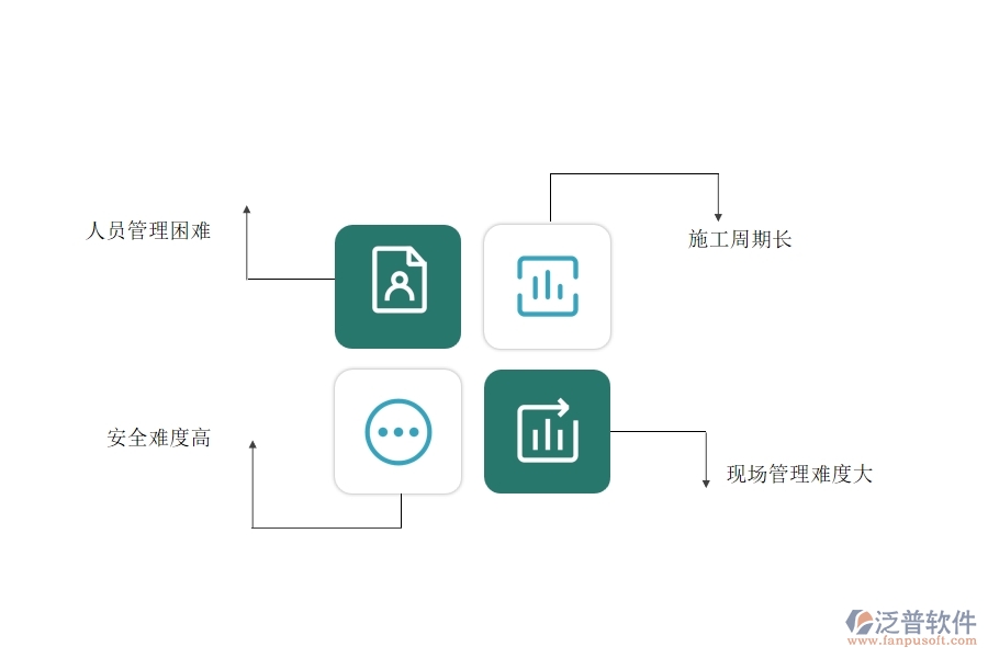 機電工程企業(yè)在施工過程管理方面遇到的困境