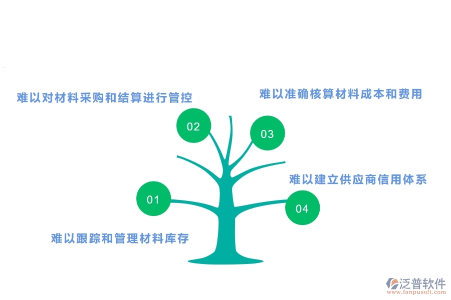 機(jī)電工程公司沒有上系統(tǒng)時(shí)在材料結(jié)算方面遇到的問題有哪些