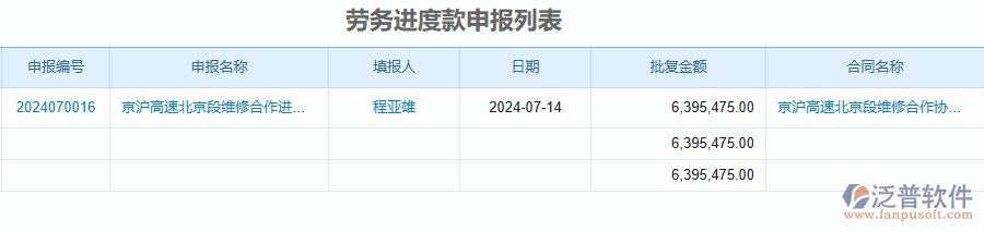 二、泛普軟件-公路工程管理系統(tǒng)如何解決企業(yè)管理遇到的核心難點(diǎn)