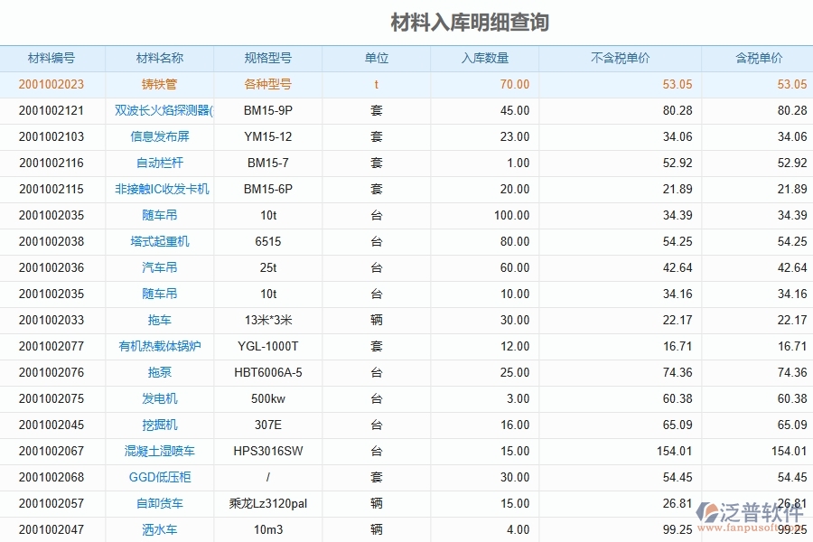 泛普軟件-路橋工程管理系統(tǒng)在“材料入庫(kù)明細(xì)查詢”中的應(yīng)用場(chǎng)景