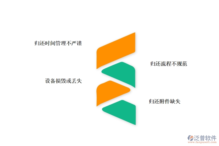 一、幕墻工程企業(yè)在設(shè)備歸還列表上面臨的痛點