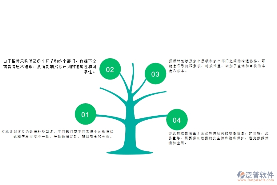 一、多數(shù)公路企業(yè)在大型物資招標(biāo)采購(gòu)計(jì)劃明細(xì)查詢的問(wèn)題