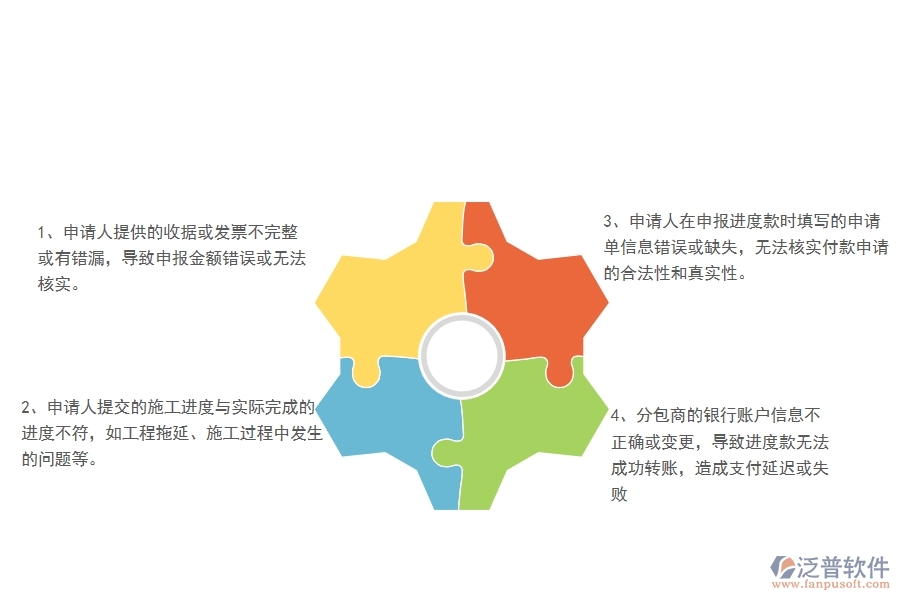 在弱電工程企業(yè)中分包進(jìn)度款申報(bào)列表常見(jiàn)的問(wèn)題