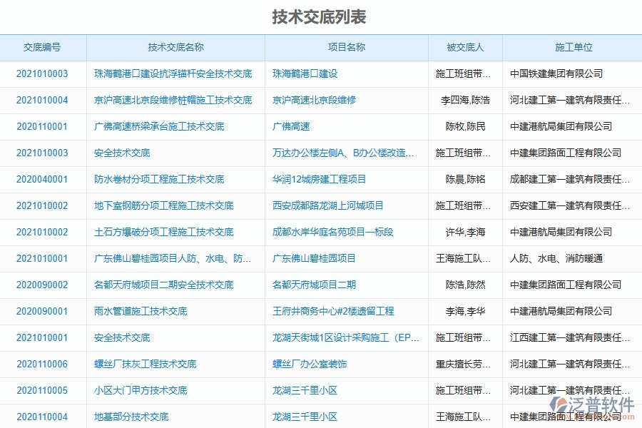 泛普軟件-幕墻工程企業(yè)管理系統(tǒng)的管控點(diǎn)作用