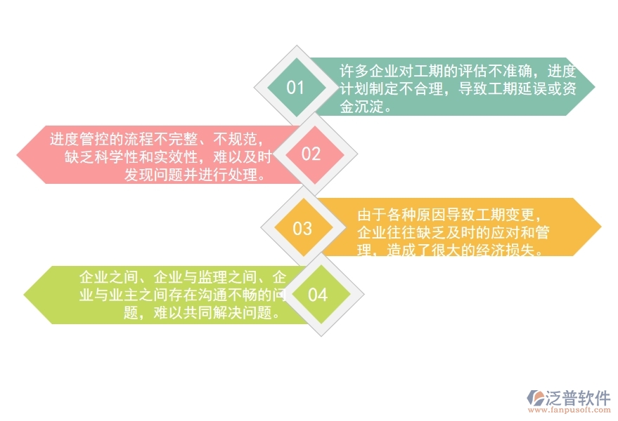 一、國(guó)內(nèi)80%的路橋工程企業(yè)在進(jìn)度管理中普遍存在的問(wèn)題