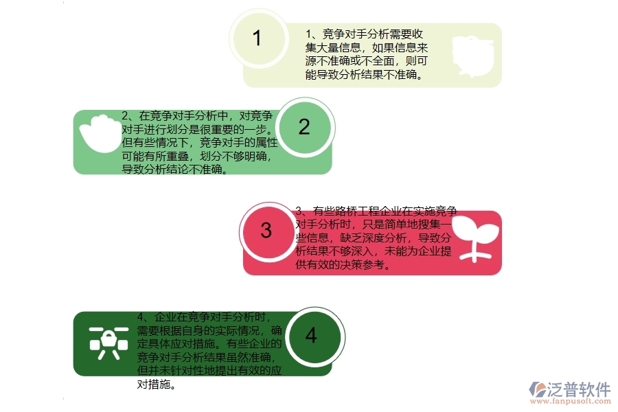 在路橋工程企業(yè)管理競(jìng)爭(zhēng)對(duì)手分析表方面存在的問(wèn)題