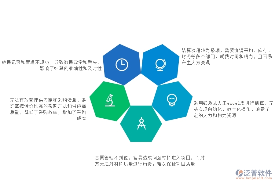 國(guó)內(nèi)80%的機(jī)電企業(yè)在材料結(jié)算中普遍存在的問(wèn)題