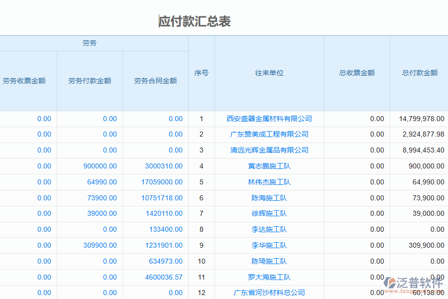 國內80%的園林工程企業(yè)在應收款匯總過程中存在的問題