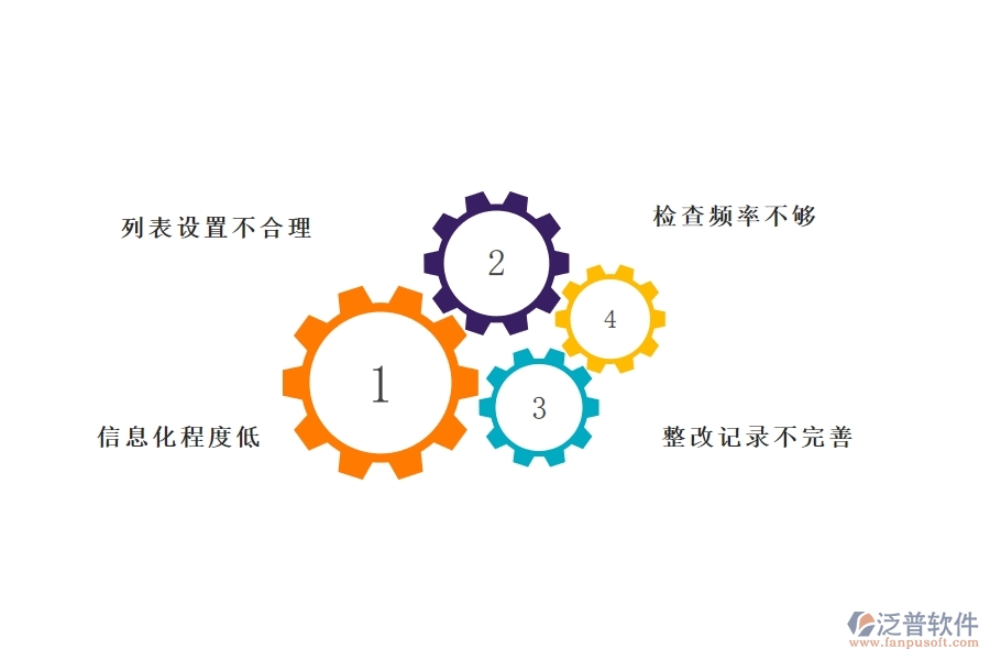 在路橋工程管理中安全檢查記錄列表方面存在的問題